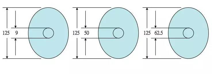 Fiber sizes